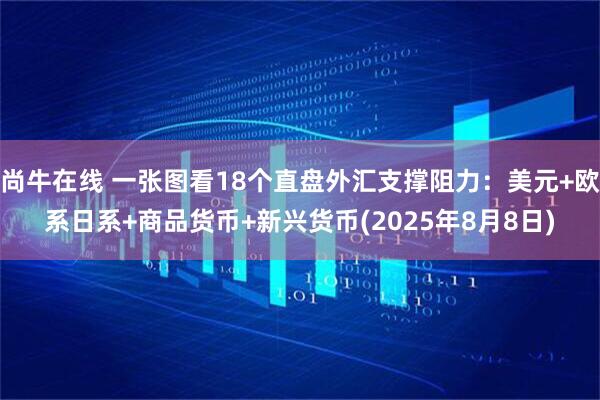 尚牛在线 一张图看18个直盘外汇支撑阻力：美元+欧系日系+商品货币+新兴货币(2025年8月8日)